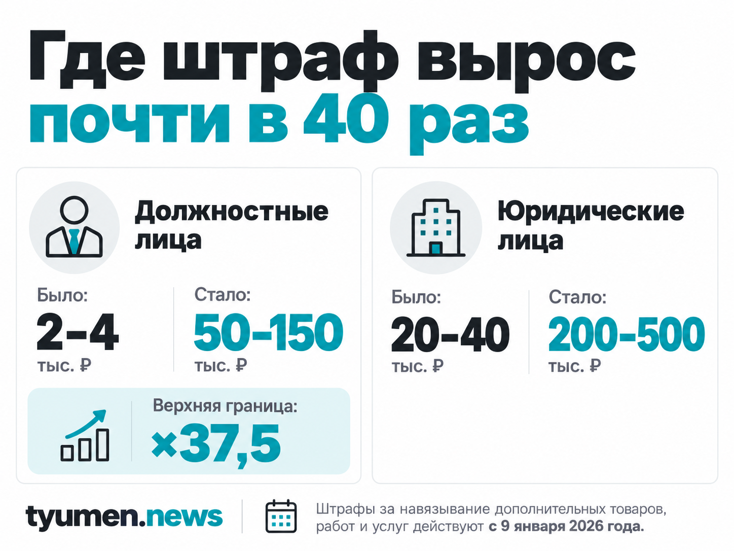 Где штраф вырос почти в 40 раз