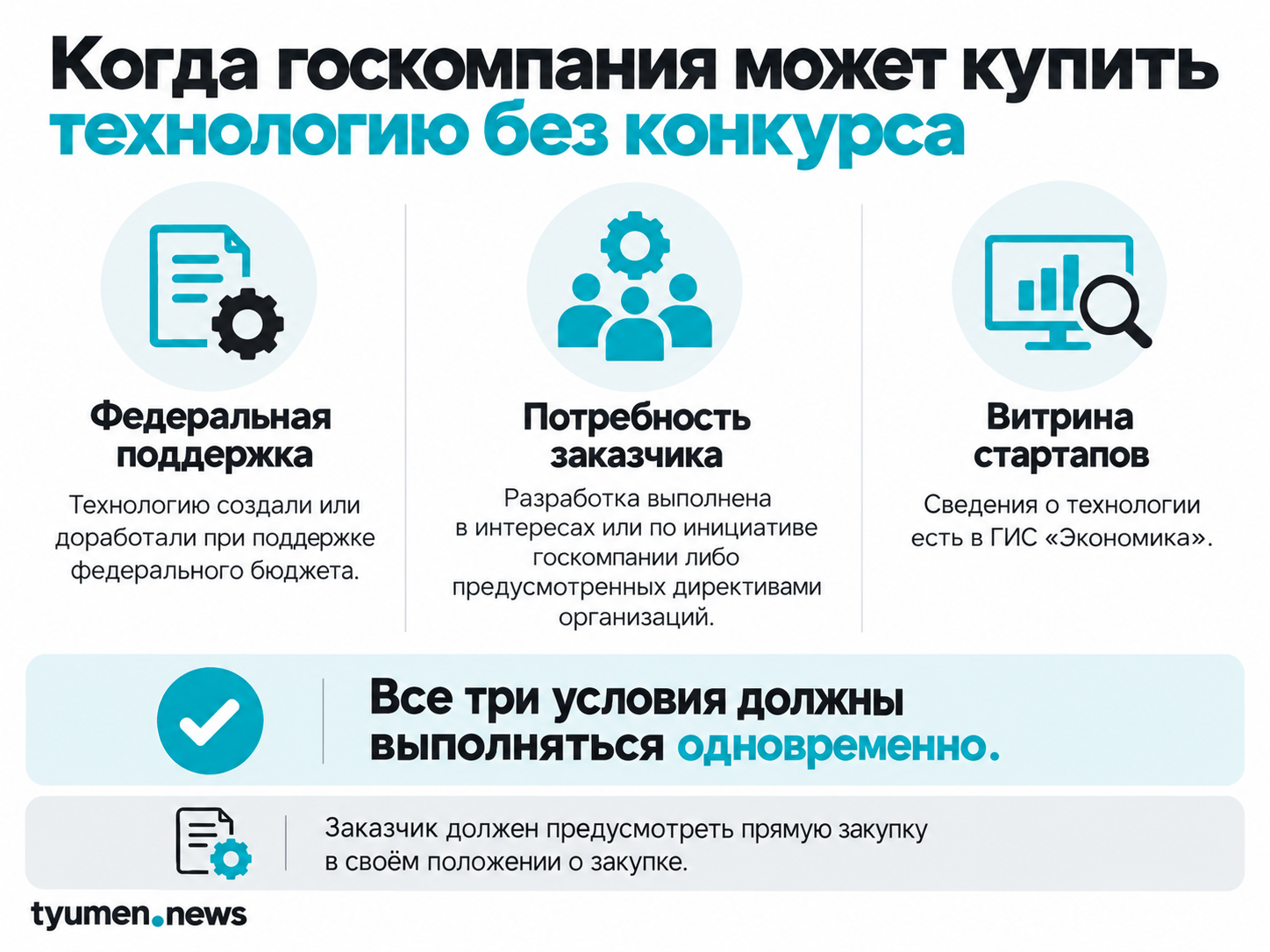 Когда госкомпания может купить технологию без конкурса