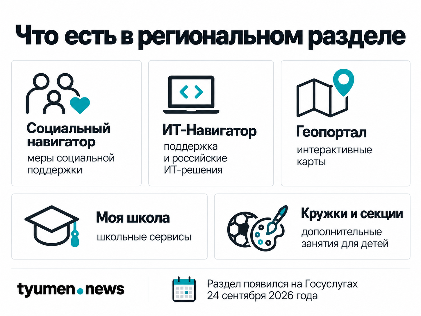 Что есть в региональном разделе