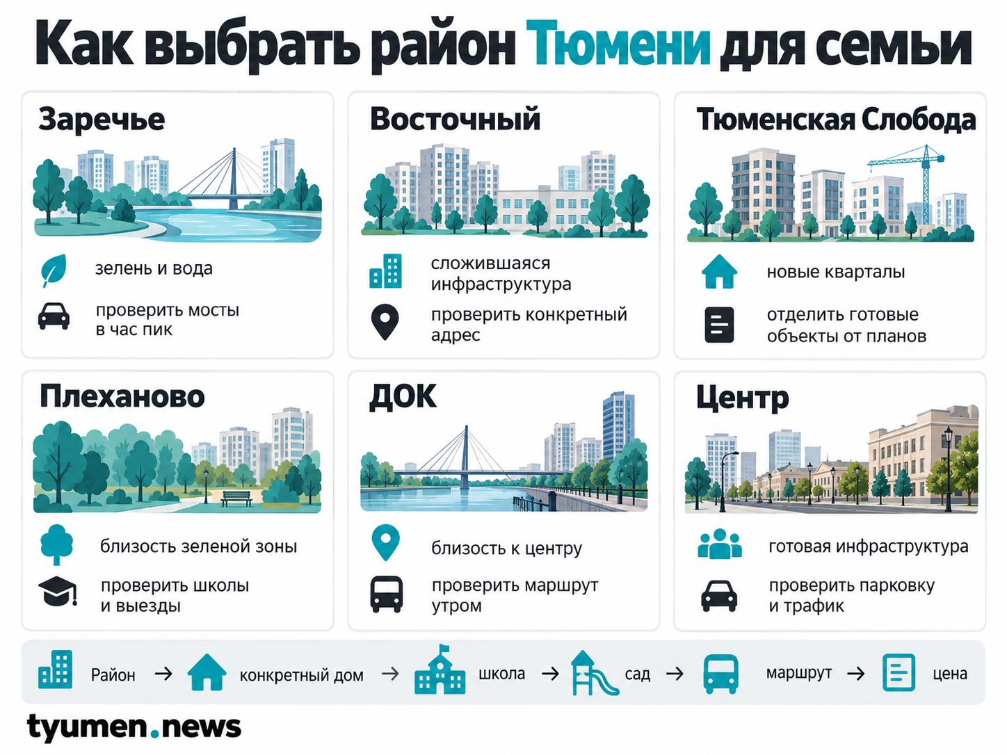 Как выбрать район Тюмени для семьи