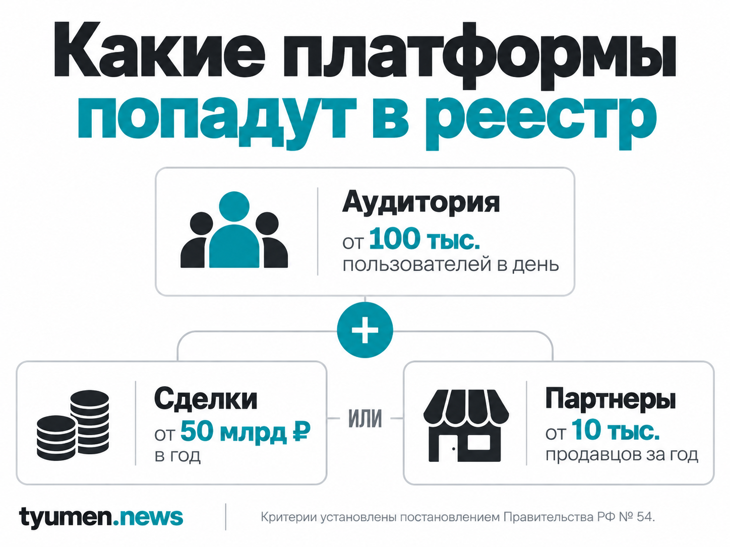 Какие платформы попадут в реестр