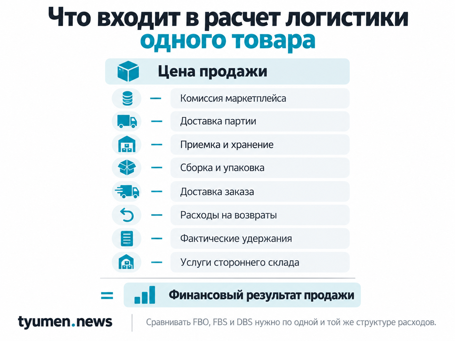Как селлерам в Тюмени снизить расходы на логистику маркетплейсов